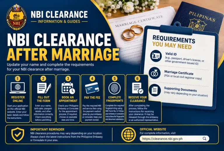 NBI Clearance After Marriage