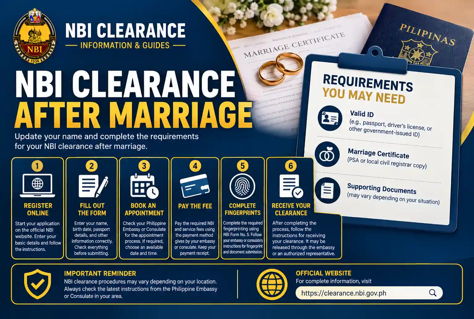 NBI Clearance After Marriage